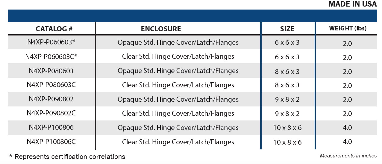 Polycarbonate - PRO Series Hinge Cover