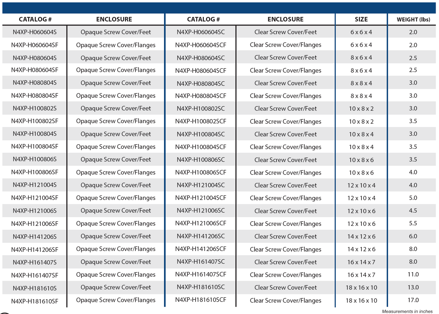 Polycarbonate - Elite Series Screw Cover