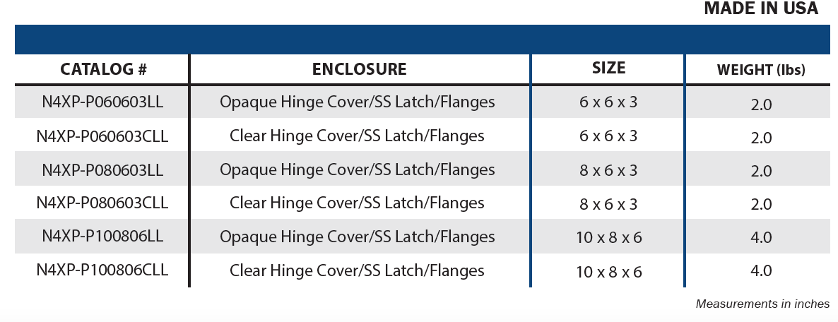 Polycarbonate - PRO Series Hinge Cover & Stainless Steel Locking Latch