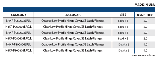 Polycarbonate - PRO Series Low Profile Hinge Cover & Stainless Steel Locking Latch