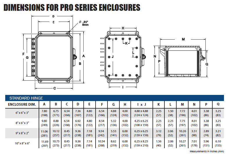 Polycarbonate - PRO Series Low Profile Hinge Cover & Stainless Steel Locking Latch