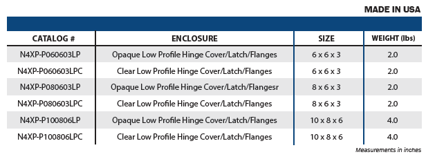 Polycarbonate - PRO Series Low Profile Hinge Cover