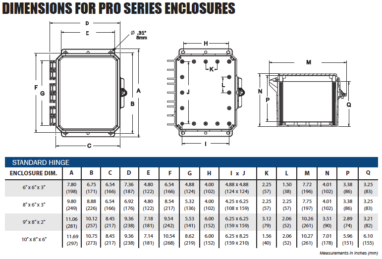 Polycarbonate - PRO Series Low Profile Hinge Cover