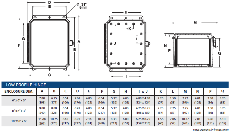 Polycarbonate - PRO Series Low Profile Hinge Cover