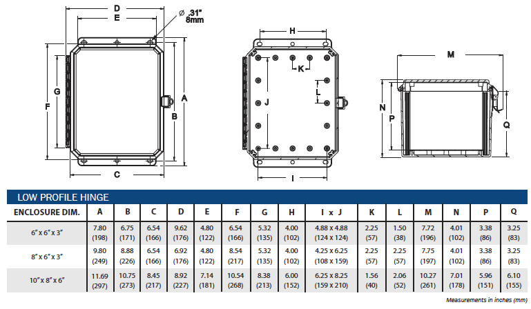 Polycarbonate - PRO Series Hinge Cover