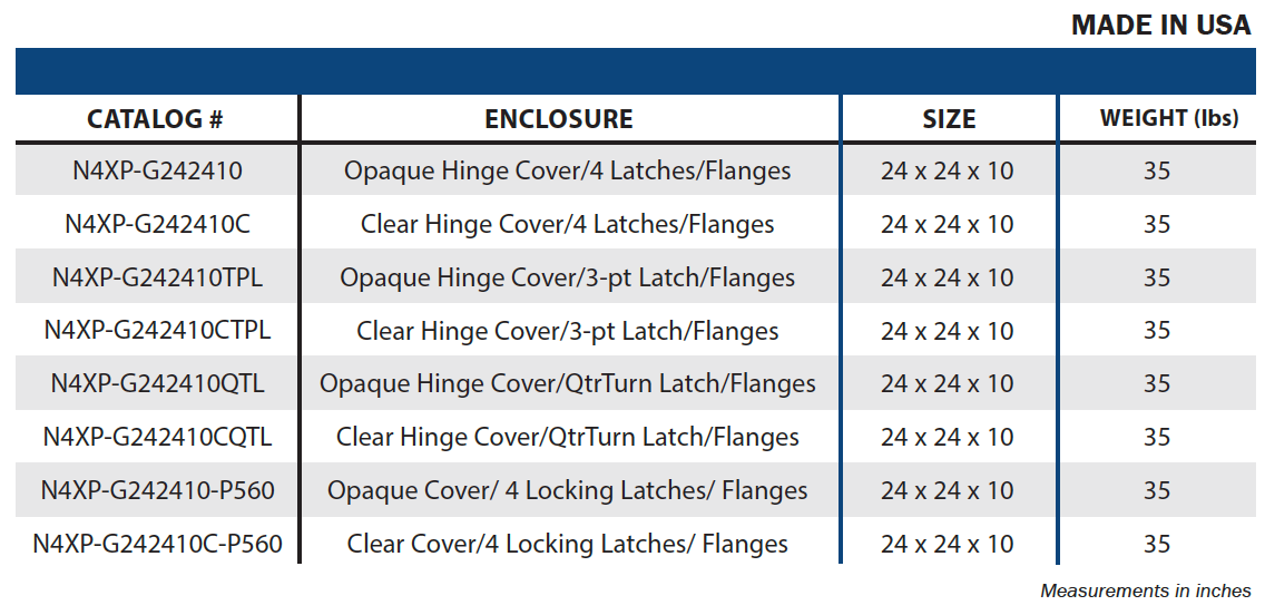 Polycarbonate - Platinum Series Enclosures