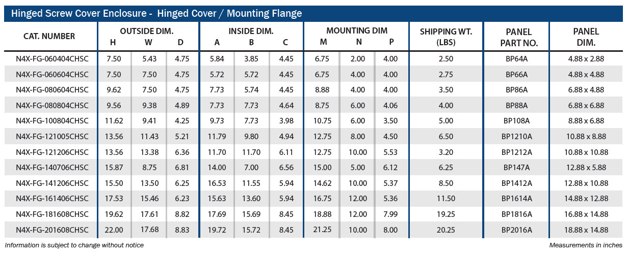 Fiberglass - Hinged Screw Cover Enclosures