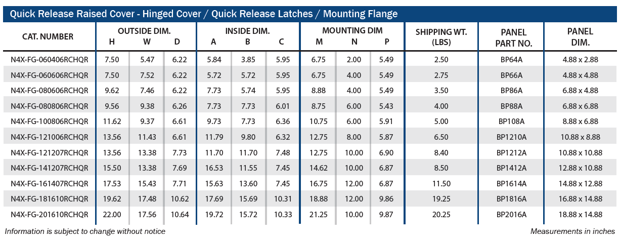 Fiberglass - Quick Release Latch Raised Cover Enclosures