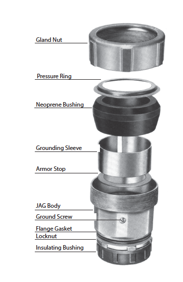 GenLo JAG Fittings