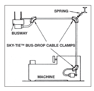 GenLo Bus-Drop Cable Clamps - Sky-Tie™