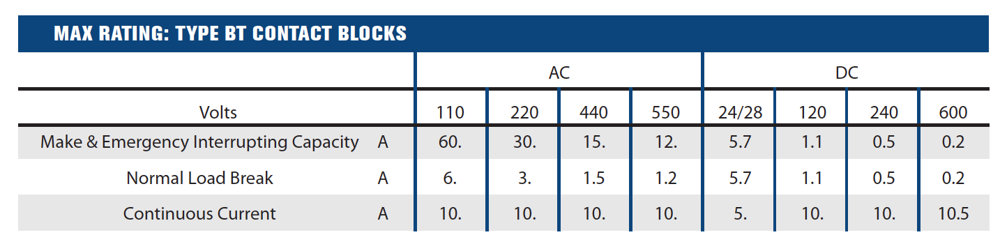 ExplosionProof Operator Devices - Contact Blocks