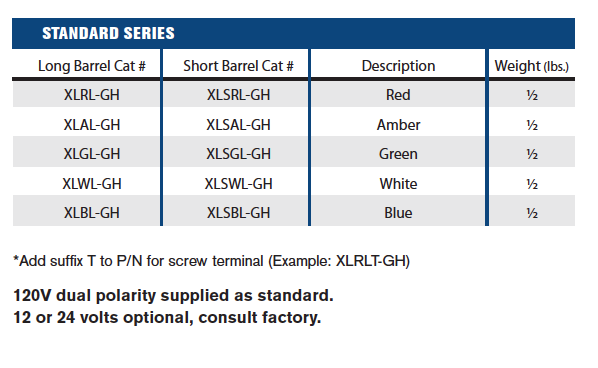 ExplosionProof Operator Devices - Guarded LED Indicator Lights