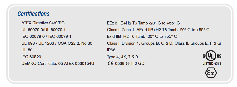 ExplosionProof Operator Devices - ATEX LED Indicator Lights