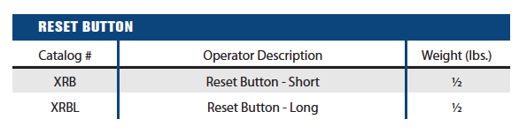 ExplosionProof Operator Devices - Reset Button Operator