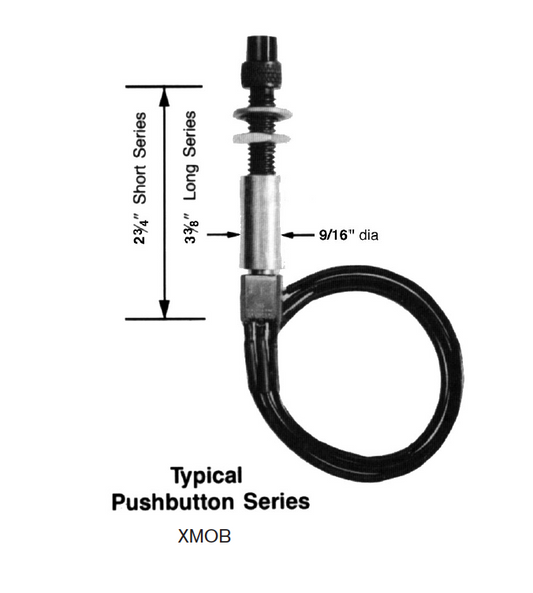 ExplosionProof Operator Devices - Miniature Operators