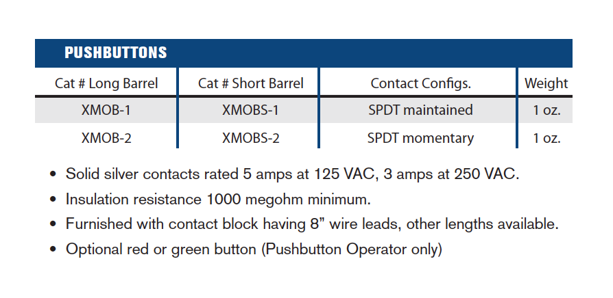 ExplosionProof Operator Devices - Miniature Operators