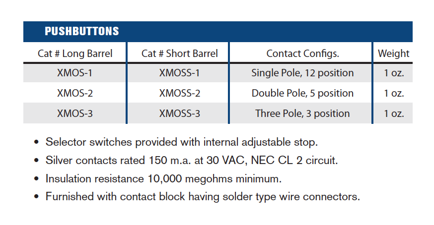 ExplosionProof Operator Devices - Miniature Operators