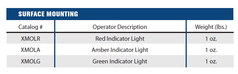 ExplosionProof Operator Devices Miniature Operators - Indicator LED Light