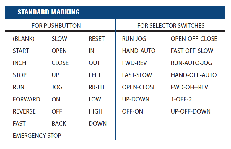 ExplosionProof Operator Devices - Legend Plates Standard Size