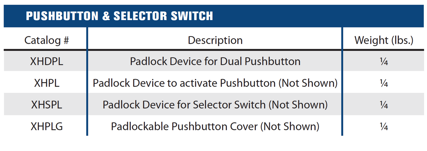 ExplosionProof Operator Devices - Pushbutton & Selector Switch Components