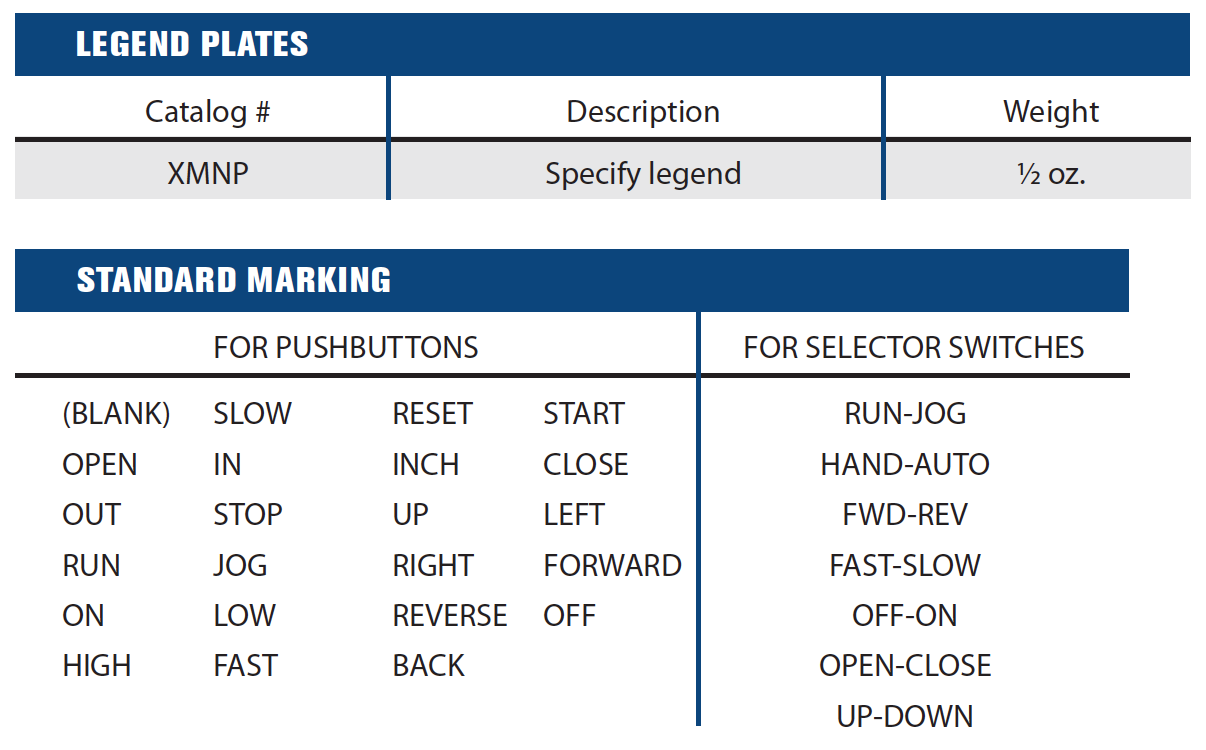 ExplosionProof Operator Devices - Legend Plates Miniature Size