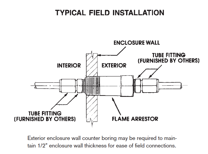 ExplosionProof Operator Devices - Flame Arrestor Fitting