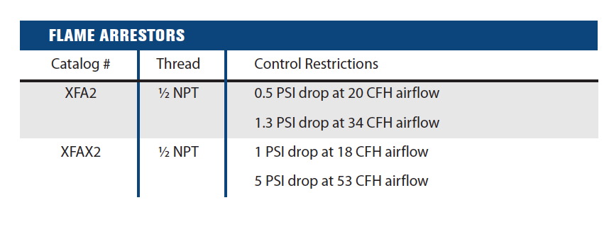 ExplosionProof Operator Devices - Flame Arrestor Fitting