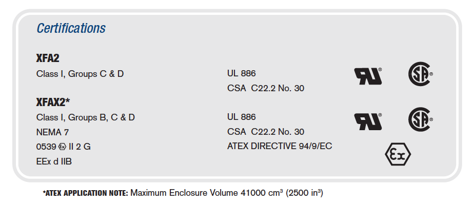 ExplosionProof Operator Devices - Flame Arrestor Fitting