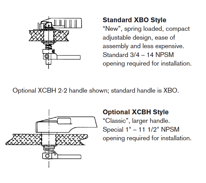 ExplosionProof Motor Control - XCB Circuit Breaker & Disconnect Enclosures / Assemblies